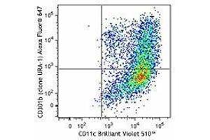 Flow Cytometry (FACS) image for anti-Macrophage Galactose N-Acetyl-Galactosamine Specific Lectin 2 (MGL2) antibody (Alexa Fluor 647) (ABIN2657167) (CD301b/MGL2 抗体  (Alexa Fluor 647))