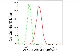 Flow cytometric analysis of ABCE1 expression in C2C12 cells using ABCE1 antibody (ABIN7797688), 1:2,000).