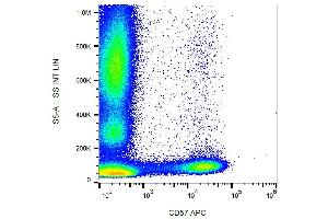Surface staining of human peripheral blood with anti-human CD57 (TB01) APC. (CD57 抗体  (APC))