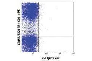Flow Cytometry (FACS) image for anti-Fms-Related tyrosine Kinase 3 (FLT3) antibody (APC) (ABIN2658479) (FLT3 抗体  (APC))
