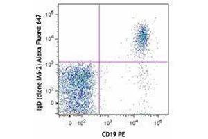 Flow Cytometry (FACS) image for Mouse anti-Human IgD antibody (Alexa Fluor 647) (ABIN2667225) (小鼠 anti-人 IgD Antibody (Alexa Fluor 647))