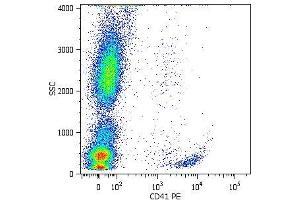 Surface staining of human platelets with anti-human CD41 (MEM-06) PE. (Integrin Alpha2b 抗体  (APC))