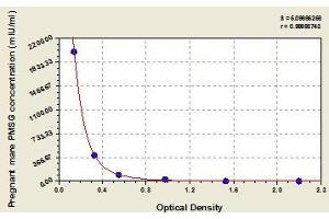 Typical standard curve (Pregnant Mare Serum Gonadotropin ELISA 试剂盒)
