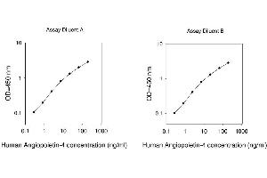 Angiopoietin 4 ELISA 试剂盒