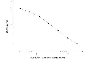 Typical standard curve (CRH ELISA 试剂盒)