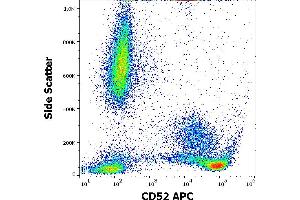 Flow cytometry surface staining pattern of human peripheral whole blood stained using anti-human CD52 (4C8) APC antibody (10 μL reagent / 100 μL of peripheral whole blood). (CD52 抗体  (APC))