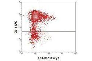 Flow Cytometry (FACS) image for anti-Interleukin 10 (IL10) antibody (PE-Cy7) (ABIN2659587) (IL-10 抗体  (PE-Cy7))