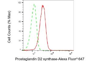 Flow cytometric analysis of Prostaglandin D2 synthase expression in HepG2 cells using Prostaglandin D2 synthase antibody (ABIN7799931), 1:2,000). (Recombinant PTGDS 抗体)