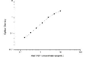 VWF ELISA 试剂盒