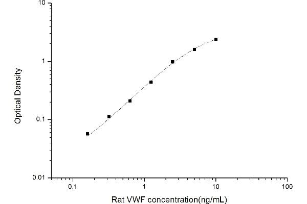 VWF ELISA 试剂盒