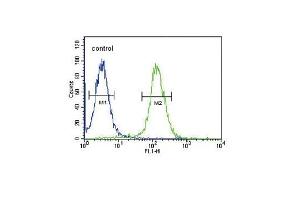 NPFF Antibody (C-term) (ABIN651444 and ABIN2840244) flow cytometric analysis of 293 cells (right histogram) compared to a negative control (left histogram). (Neuropeptide FF 抗体  (C-Term))