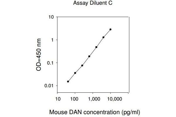 PARN ELISA 试剂盒