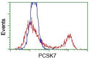 Flow Cytometry (FACS) image for anti-Proprotein Convertase Subtilisin/kexin Type 7 (PCSK7) antibody (ABIN2728447)