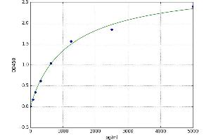 Pro-Melanin-Concentrating Hormone-Like 1, Pseudogene (PMCHL1) ELISA Kit