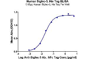 ELISA image for CD33 (CD33) (AA 18-259) protein (His-Avi Tag) (ABIN7274159)