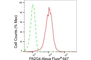 Flow cytometric analysis of PA2G4 expression in HepG2 cells using PA2G4 antibody (ABIN7799917), 1:2,000). (Recombinant PA2G4 抗体)