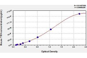 Typical Standard Curve (TRH ELISA 试剂盒)