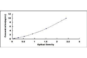 Sperm Associated Antigen 9 (SPAG9) ELISA Kit