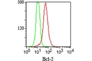 Flow Cytometry (FACS) image for anti-B-Cell CLL/lymphoma 2 (BCL2) (AA 41-54) antibody (ABIN3026597)