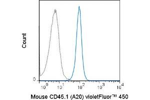 SJL splenocytes were stained with 0. (CD45.1 抗体  (violetFluor™ 450))