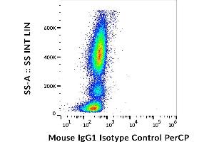 Example of nonspecific mouse IgG1 (MOPC-21) PerCP signal on human peripheral blood, surface staining, 15 μg/mL. (小鼠 IgG1 isotype control (PerCP))