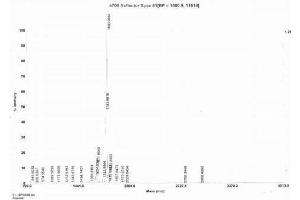 Image no. 2 for Cross Linked N-Telopeptide of Type I Collagen (NTX-I) peptide (BSA) (ABIN5665958)