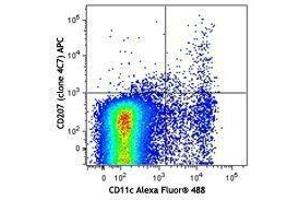 Flow Cytometry (FACS) image for anti-CD207 Molecule, Langerin (CD207) antibody (APC) (ABIN2657033) (CD207 抗体  (APC))