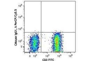 Flow Cytometry (FACS) image for anti-5'-Nucleotidase, Ecto (CD73) (NT5E) antibody (PerCP-Cy5.5) (ABIN2660155) (CD73 抗体  (PerCP-Cy5.5))