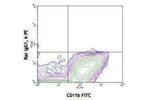 Flow Cytometry (FACS) image for anti-Colony Stimulating Factor 1 Receptor (CSF1R) antibody (PE) (ABIN2662954) (CSF1R 抗体  (PE))