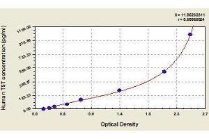 Typical standard curve (TST ELISA 试剂盒)