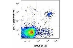 Flow Cytometry (FACS) image for anti-Natural Cytotoxicity Triggering Receptor 1 (NCR1) antibody (Biotin) (ABIN2660842) (NCR1 抗体  (Biotin))