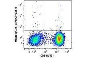 Flow Cytometry (FACS) image for anti-Chemokine (C-C Motif) Ligand 5 (CCL5) antibody (PerCP-Cy5.5) (ABIN2660228) (CCL5 抗体  (PerCP-Cy5.5))
