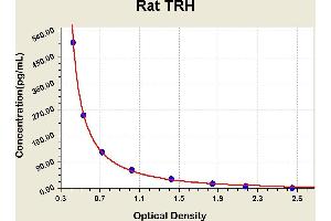 Diagramm of the ELISA kit to detect Rat TRHwith the optical density on the x-axis and the concentration on the y-axis. (TRH ELISA 试剂盒)