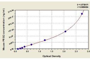 Typical standard curve (PRG2 ELISA 试剂盒)
