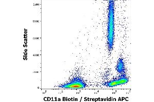 Flow cytometry surface staining pattern of human peripheral whole blood stained using anti-human CD11a (MEM-25) Biotin antibody (concentration in sample 0,3 μg/mL, Streptavidin APC). (ITGAL 抗体  (Biotin))