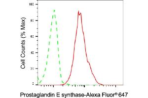 Flow cytometric analysis of Prostaglandin E synthase expression in HT- cells using Prostaglandin E synthase antibody (ABIN7799933), 1:2,000). (Recombinant Prostaglandin E Synthase 抗体)
