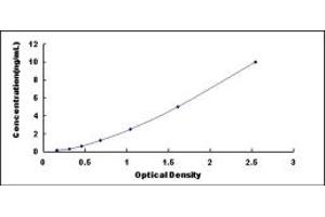 Typical standard curve (HHIP ELISA 试剂盒)