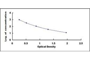 Image no. 1 for Amyloid beta 1-42 (Abeta 1-42) ELISA Kit (ABIN1873410)