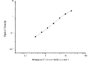 Typical standard curve (Soluble IL-1 Receptor 4/ST2 (sIL-1R4/ST2) ELISA 试剂盒)