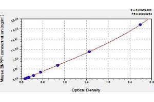 ENPP1 ELISA 试剂盒