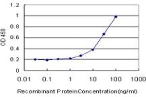 ELISA image for anti-Musashi Homolog 2 (MSI2) (AA 1-328) antibody (ABIN530525)