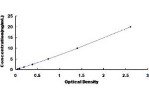 Typical standard curve (LPHN3 ELISA 试剂盒)