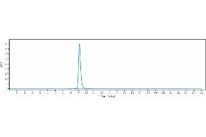 anti-ICOS (Vopratelimab Biosimilar) antibody