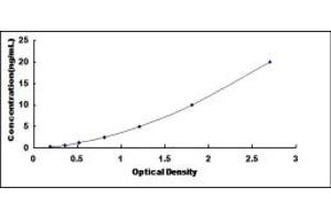 Typical standard curve (PIBF1 ELISA 试剂盒)