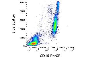 Flow cytometry analysis (surface staining) of human peripheral blood cells with anti-human CD15 (MEM-158) PerCP. (CD15 抗体  (PerCP))