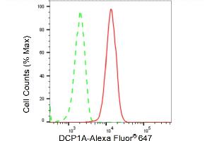 Flow cytometric analysis of DCP1A expression in HT- cells using DCP1A antibody (ABIN7798280), 1:2,000).