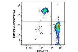 Flow Cytometry (FACS) image for anti-Chemokine (C-C Motif) Receptor 3 (CCR3) antibody (PerCP-Cy5.5) (ABIN2660014) (CCR3 抗体  (PerCP-Cy5.5))