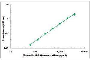 Representative Standard Curve