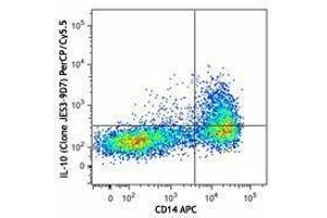 Flow Cytometry (FACS) image for anti-Interleukin 10 (IL10) antibody (PerCP-Cy5.5) (ABIN2660205) (IL-10 抗体  (PerCP-Cy5.5))