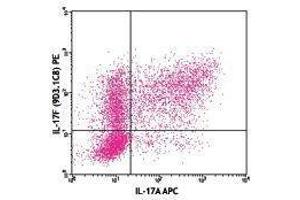 Flow Cytometry (FACS) image for anti-Interleukin 17F (IL17F) antibody (PE) (ABIN2662759) (IL17F 抗体  (PE))